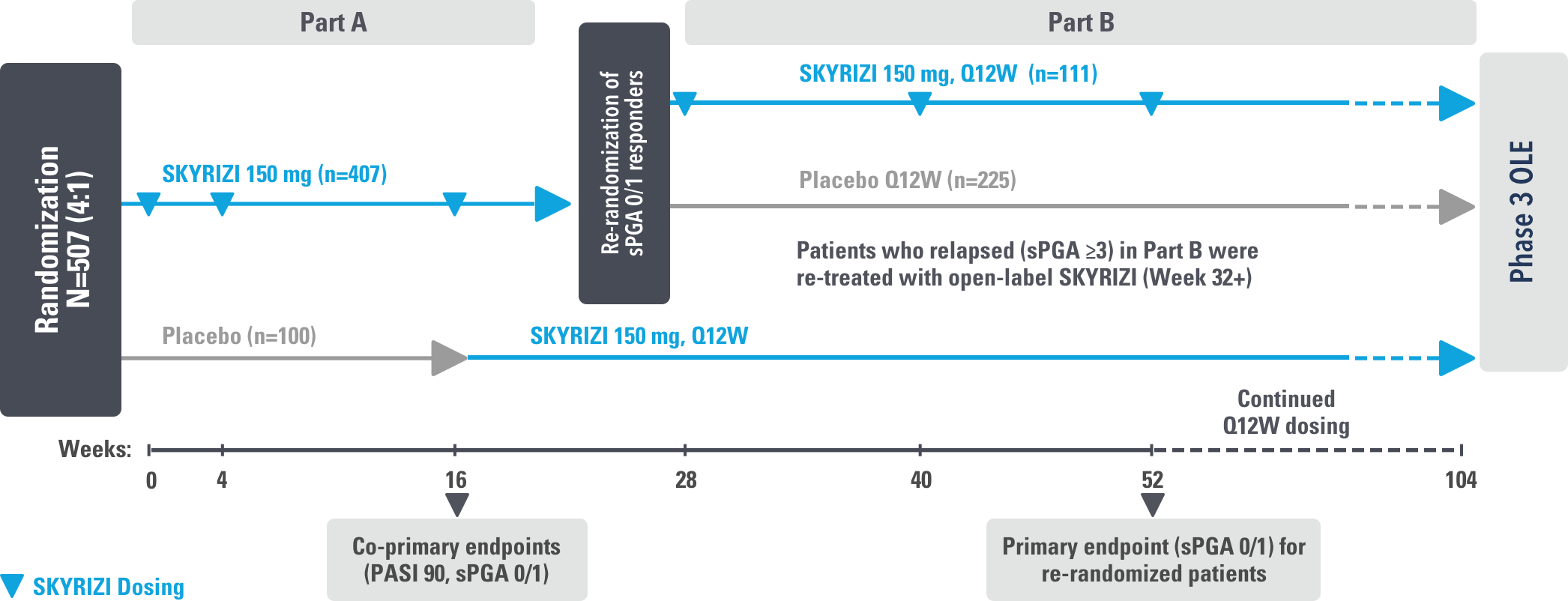 SKYRIZI (risankizumab-rzaa) HCP | Official Site By AbbVie Inc.