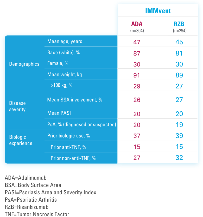 Skyrizi® Risankizumab Rzaa Dosing Schedule