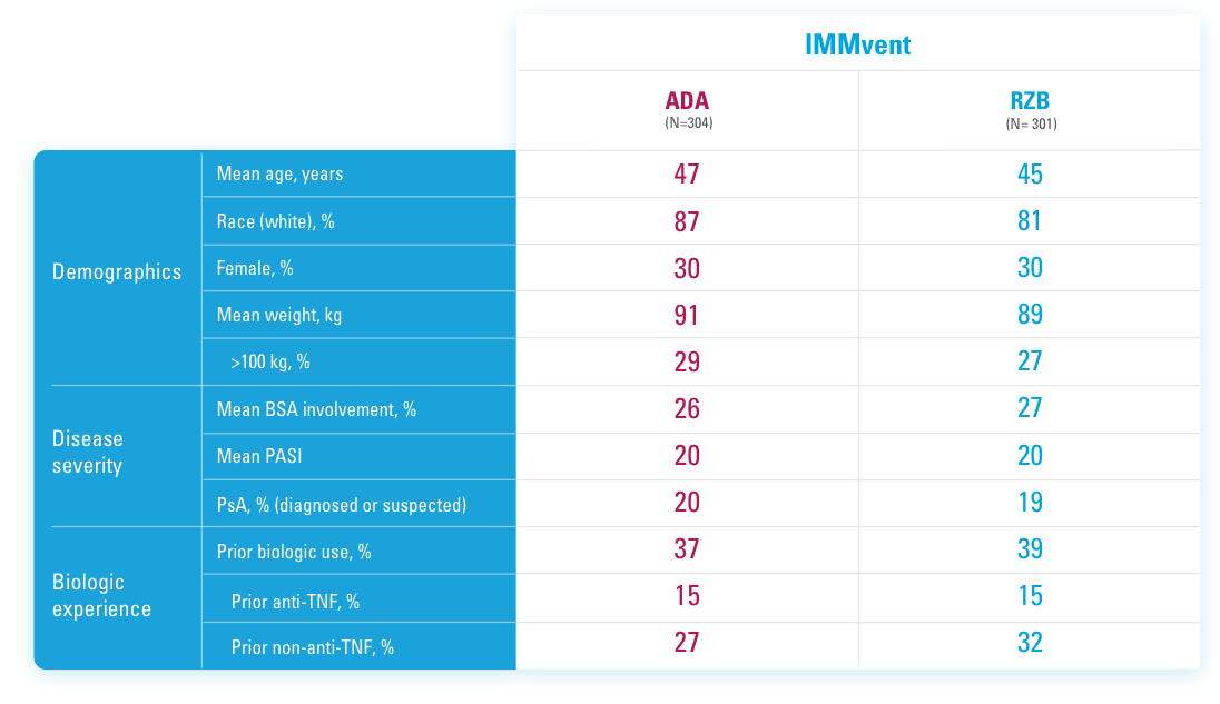 SKYRIZI® (risankizumab-rzaa) Dosing Schedule