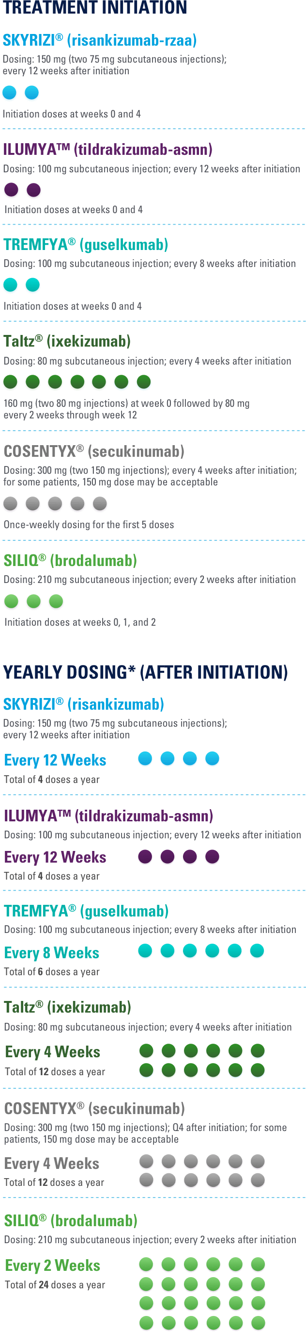 Skyrizi Risankizumab Rzaa Dosing Schedule