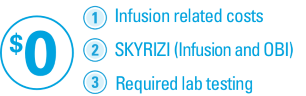 1. Skyrizi (Infusion and OBI) 2. Infusion-related costs 3. Required lab testing